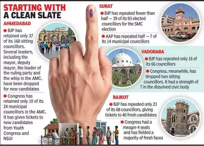 Major Political Shakeup: Parties Drop Incumbents for Youth in Gujarat Civic Polls
