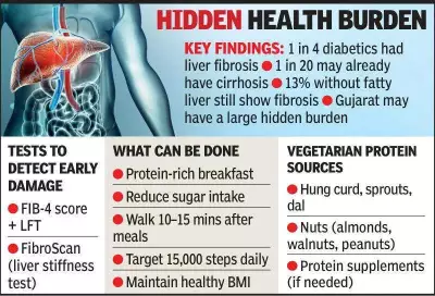 National Study Flags Liver Disease as Fourth Major Diabetes Complication