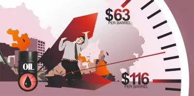 Oil Shock Clouds India's Growth Optimism Amid Global Uncertainty