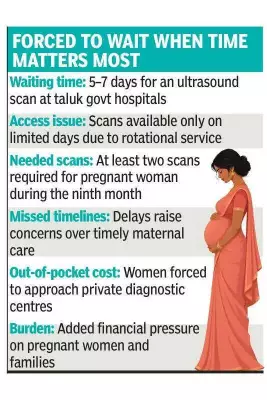 Pregnant women in Mandya face week-long wait for ultrasound scans due to radiologist shortage