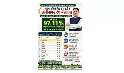 Raipur, Chhattisgarh Tops Nation in e-KYC Compliance for MGNREGA Workers