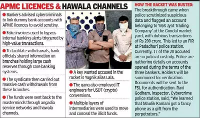 Rajkot Mule Accounts Scam: Rs 2,500 Crore Laundered Through 85 Bank Accounts