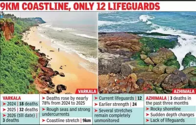 Tourist Deaths Surge at Kerala's Varkala and Azhimala Beaches Amid Safety Shortfalls
