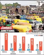 Ahmedabad Traffic Surge: CRRI Study Reveals Gridlock Far Exceeds Projections