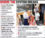 Ahmedabad's Green Bus Push Stalls as Walking Dominates City Commutes