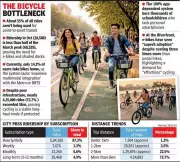Ahmedabad's Public Bicycle Sharing System Struggles with Commuter Adoption Ahead of 2030 Commonwealth Games
