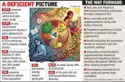 Alarming Anaemia Rates Among Gujarat's Adolescent Girls Revealed in New Study