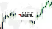 BEML Secures Major USD 36-38 Million Export Order, Shares in Focus