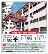 Bengaluru Hospital Achieves Zero Surgical Infections in 31,780 Surgeries