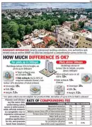 Bengaluru's Building Bylaw Amendment Sparks Fears of Legalizing Violations