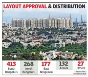 Bengaluru's Urban Evolution: BDA Data Traces 50-Year Growth from South to East