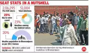 Bhowanipore Voter Roll Shrinks 25%: Over 51,000 Names Deleted in Revision