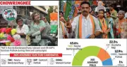 BJP Fields Popular Congress Councillor in Kolkata's Chowringhee Seat
