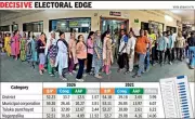 BJP Secures 60% Vote Share in Gujarat Municipal Corporation Polls