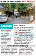 BMC Auctions Prime Worli Plot for Rs 455 Crore After Scrapped Lab Redevelopment Tenders