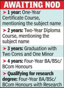 Calcutta University Proposes New Certificate Names for Multidisciplinary Courses