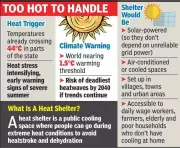Chhattisgarh Environmentalist Urges Solar-Powered Heat Shelters Amid 44°C Temperatures