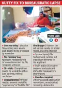 Chhattisgarh Homebuyer's Almond Protest Exposes Housing Board Delays, Triggers Action