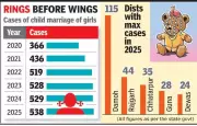 Child Marriage Cases Double in Madhya Pradesh, State Intensifies Prevention Efforts