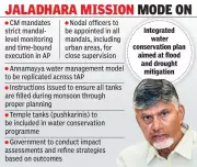 CM Naidu Mandates Mission-Driven Jaladhara-Jalaharati Water Program in Andhra Pradesh