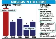 Congress Removes Muslim Leaders in Karnataka, Sparking Minority Representation Debate