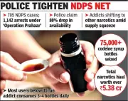 Cough Syrup Black Market Soars: Codeine Syrups Pricier Than Liquor in MP's Vindhya
