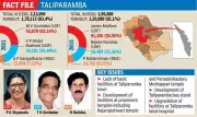 CPM Stronghold Taliparamba Faces Internal Revolt as Former Leader Contests Independently