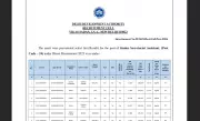DDA JSA Final Result 2026 Announced: Check Merit List for Deputy Director Posts