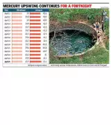 Dehydration and GI Illnesses Surge in Pune Amid Extreme Heat