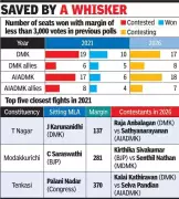 DMK and AIADMK Recalibrate Strategy in Tight Tamil Nadu Constituencies