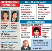Eklavya, Prayas Schools Shine in Chhattisgarh Board Exams, Top Merit List