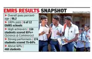 EMRS Students in Karnataka Achieve 98.2% Pass Rate in II PUC Exams