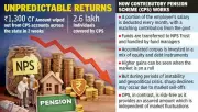 Global Tensions Wipe Out ₹1,300 Crore from Telangana Pension Funds in Two Weeks