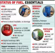 Gujarat Assures Ample Fuel and LPG Supply Amid West Asia Tensions