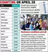 Gujarat Municipal Polls See 50% Voter Turnout Amid Heatwave