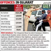 Gujarat's NH-48 Stretch Declared Vulnerable After 281 Fatalities in 2 Years