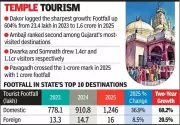 Gujarat's Religious Tourism Boom: Pilgrimage Circuits Drive Record Visitor Numbers
