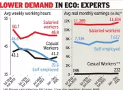 Indian Workforce Sees Decline in Weekly Working Hours Post-Pandemic, Data Reveals