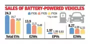 India's EV Market Hits Record Highs in FY26 Despite Global Headwinds