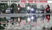Indore Heatwave: Mercury Touches 43°C, Light Rain Offers Brief Relief