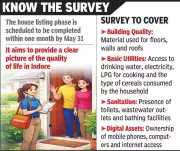 Indore Prepares for Census 2027: 6,000 Enumerators to Survey 10,000 Structures