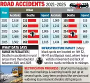 Indore Road Safety Crisis: 2,500 Fatalities in 5 Years Prompt Urgent Action