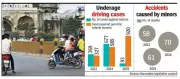 Karnataka Records 61 Teen Road Deaths in 2025, Underage Driving Crackdown Intensifies