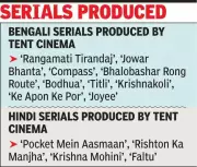Kolkata Production House Under Probe After Actor Alleges Sexual Exploitation
