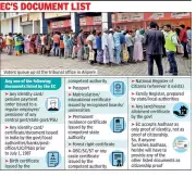 Kolkata Voters in Limbo: Passports, Domicile Certificates Fail to Secure Electoral Rights