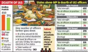 Madhya Pradesh Faces Critical IAS Officer Shortage, Administrative Efficiency at Risk