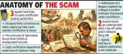 Maharashtra Fake Caste Certificate Scam Hits Top Engineering Colleges