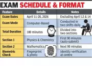 Maharashtra's MHT-CET 2026 Sees Record 4.79 Lakh Students in First Phase