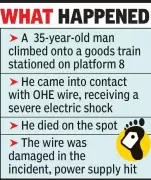 Man Electrocuted After Touching Live Wire on Train at Nagpur Station