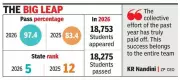 Mandya SSLC Success: 5th Rank in Karnataka with 97.4% Pass Rate